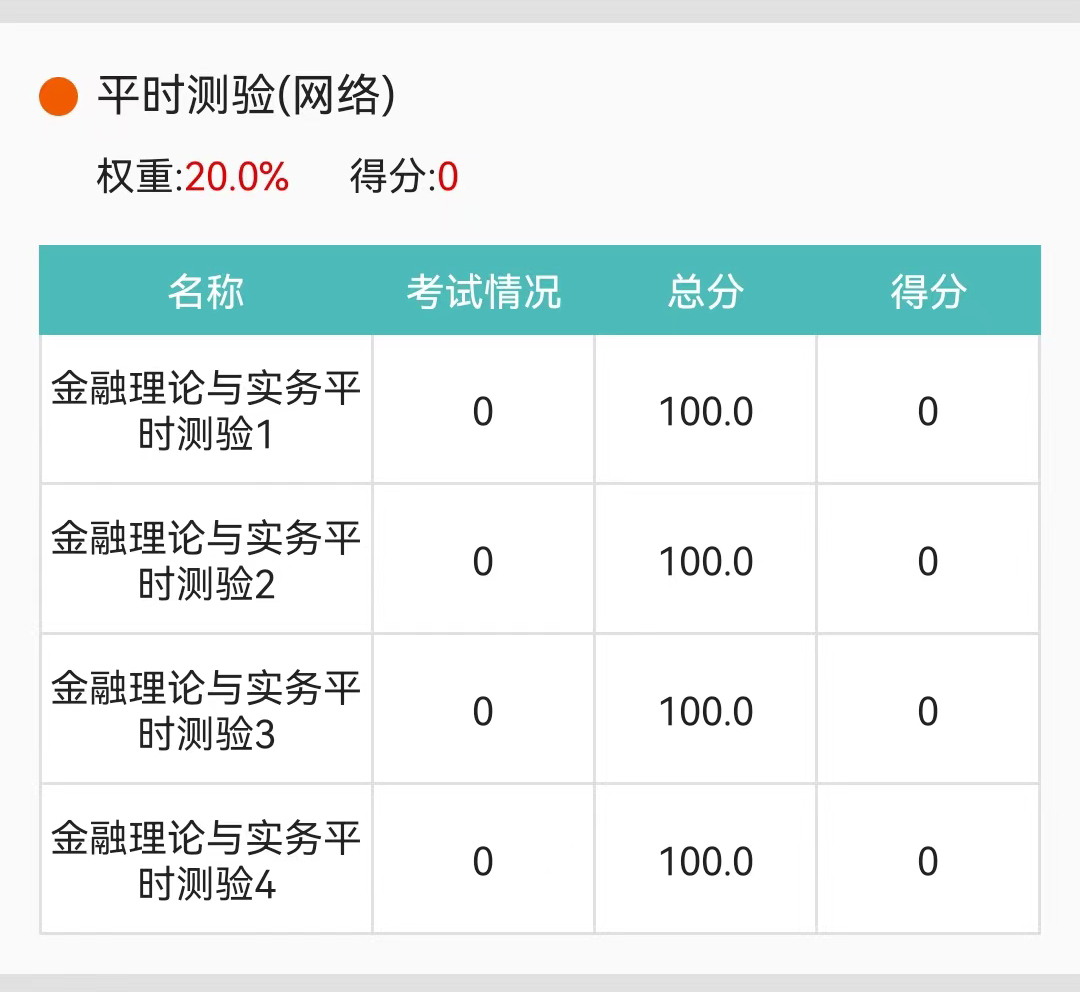 安徽自考助學(xué)平時測驗