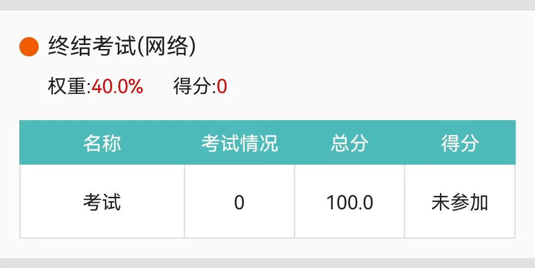 安徽自考助學(xué)終結(jié)考試