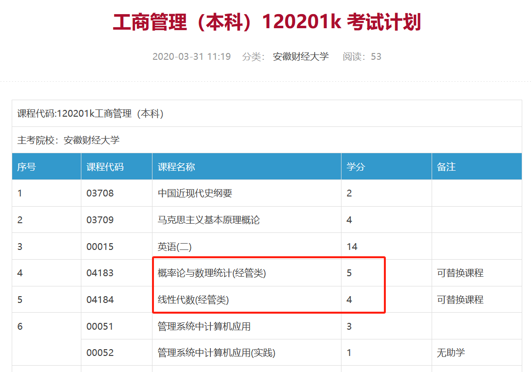 工商管理專業(yè)課程