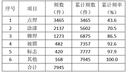 自考質(zhì)量管理一01 自考質(zhì)量管理一01