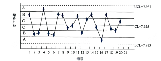 質(zhì)量管理一 質(zhì)量管理一
