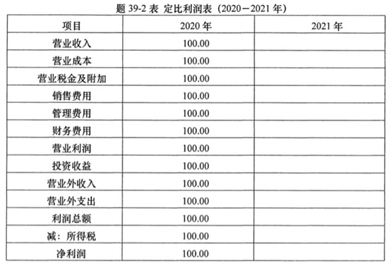 自考財(cái)務(wù)報(bào)表分析（一）