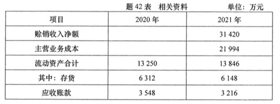 自考財(cái)務(wù)報(bào)表分析（一）