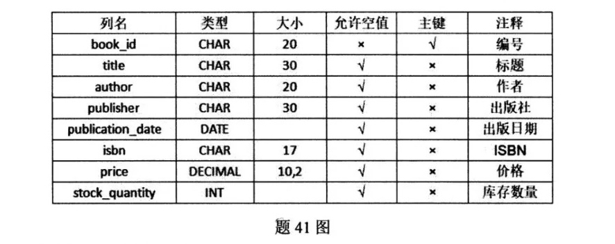 2024年4月自考00051管理系統(tǒng)中計(jì)算機(jī)用表格.jpg