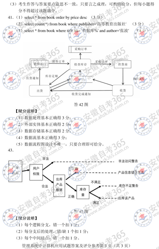 2024年4月自考00051管理系統(tǒng)中計(jì)算機(jī)應(yīng)用答案_3.jpg