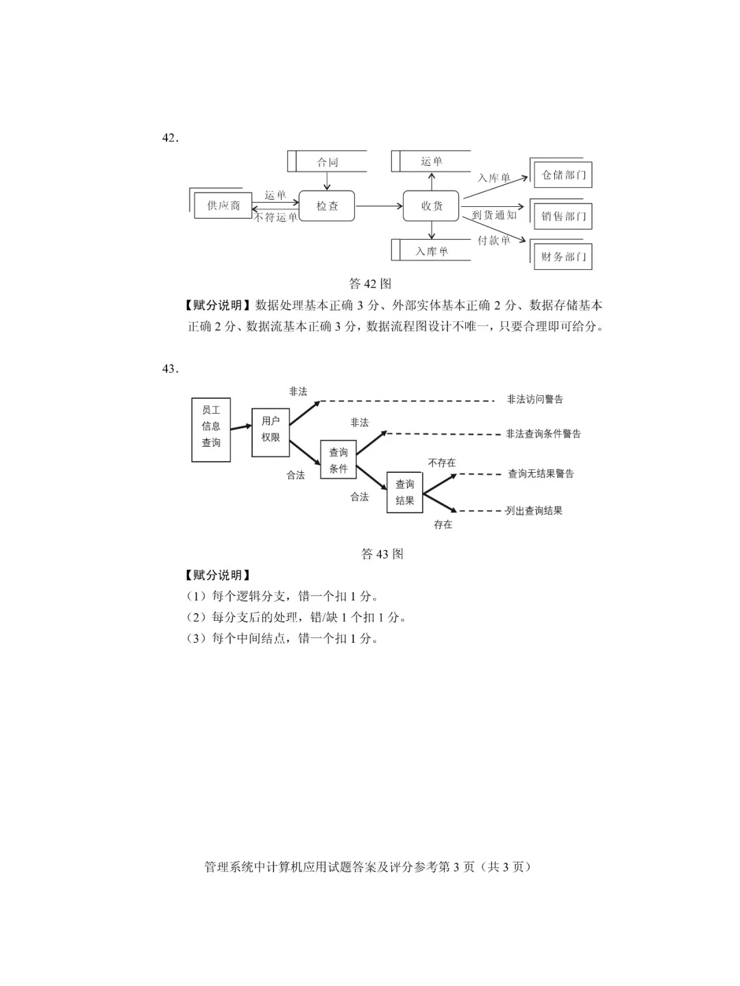 24年10月自考00051管理系統(tǒng)中計算機應(yīng)用歷_6.jpg