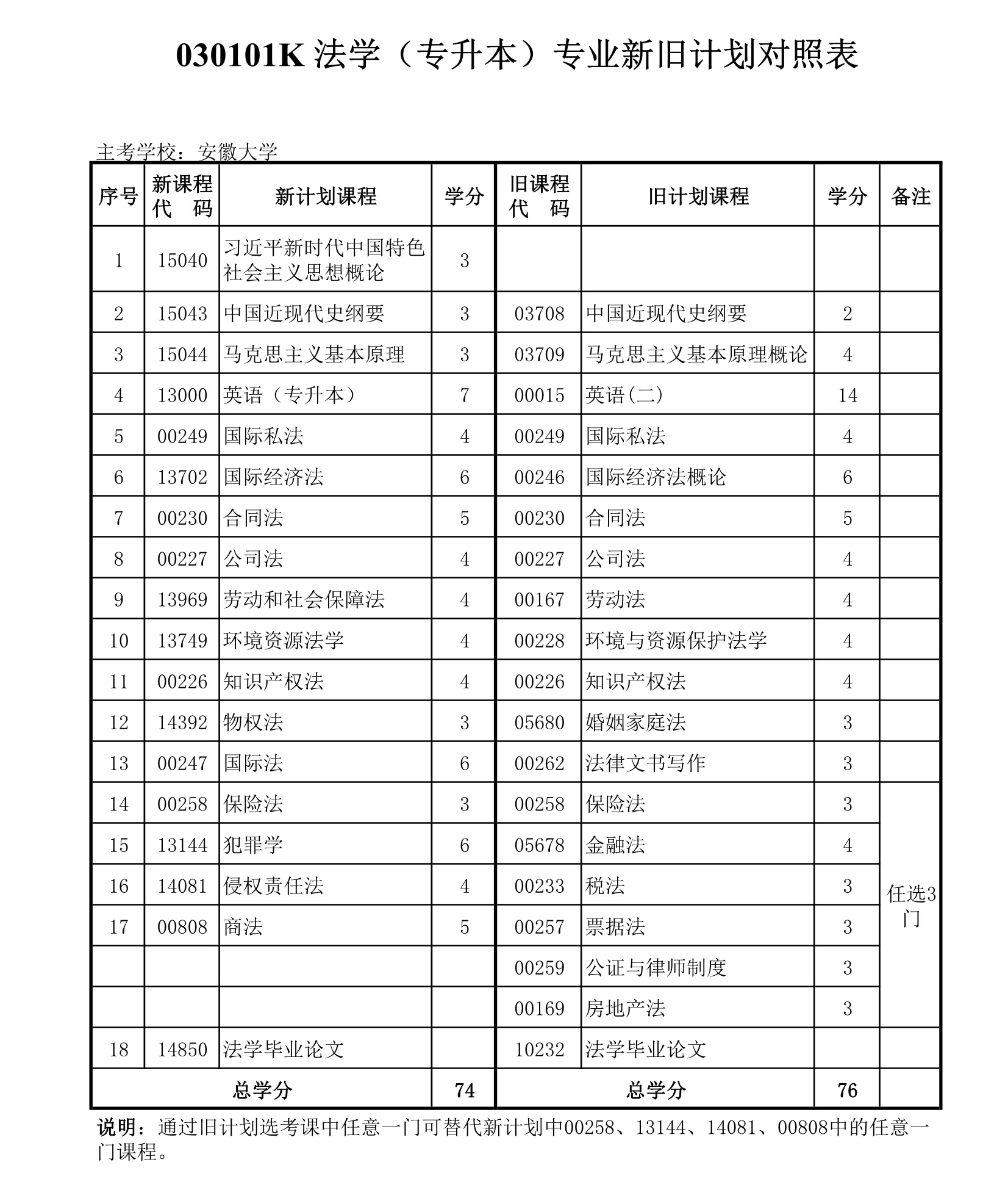 安徽大學自考法學.jpg