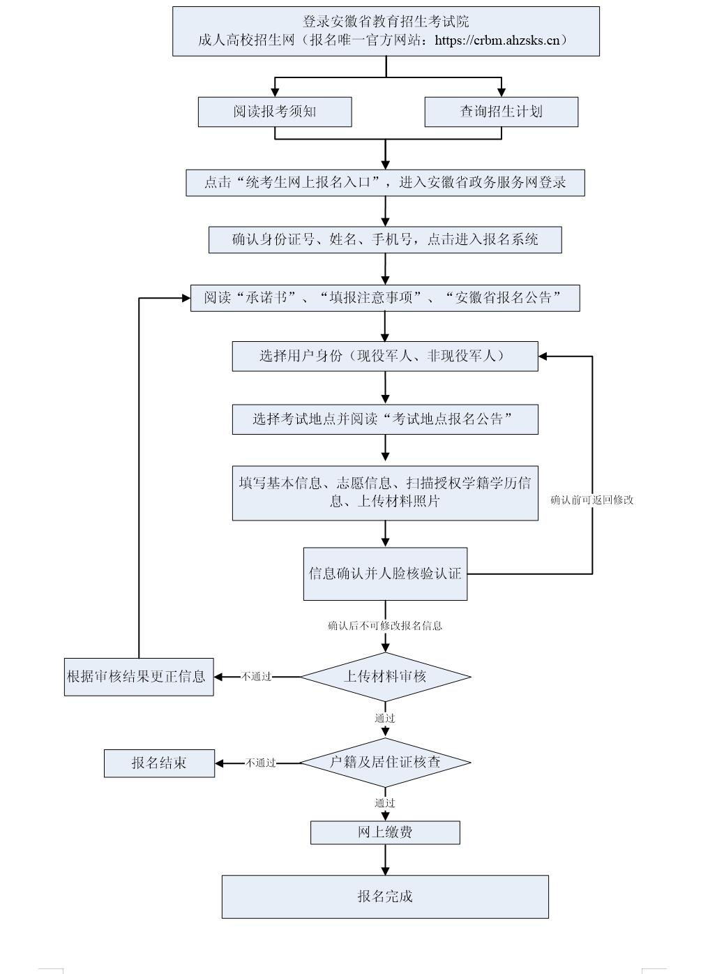 2025年成人高考的名流程.jpg